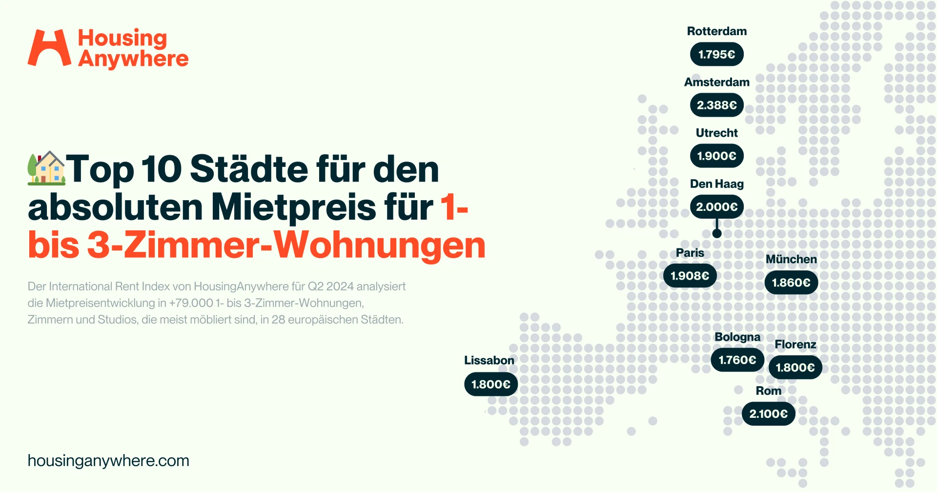 Internationaler Mietpreisindex im zweiten Quartal 2024. Ein europäischer Vergleich mit deutschen Städten